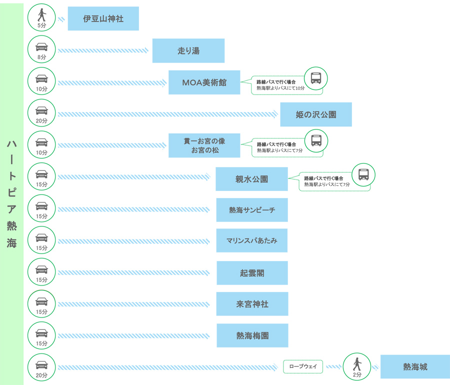 観光アクセス